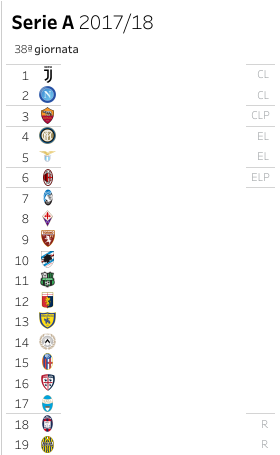 Serie A 2017 (736x454), Png Download