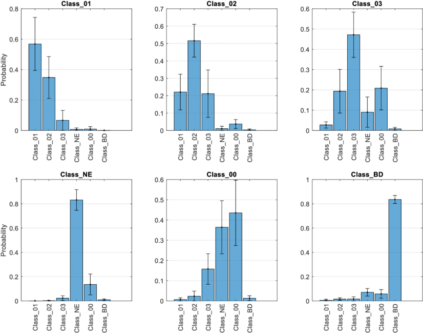 Probability Plots Of Distribution Of Cnn Classification (850x702), Png Download