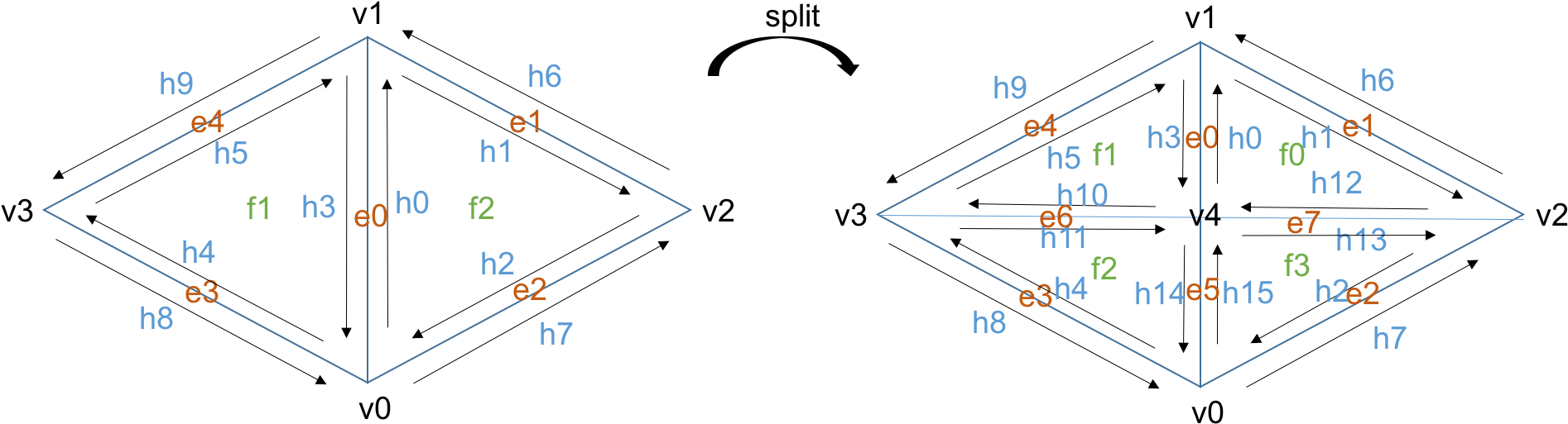 Illustration Of All Elements In Mesh Before And After (1941x565), Png Download
