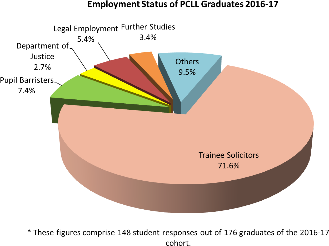 The Chart Below Shows The Destinations Of Our Graduates (1376x1001), Png Download