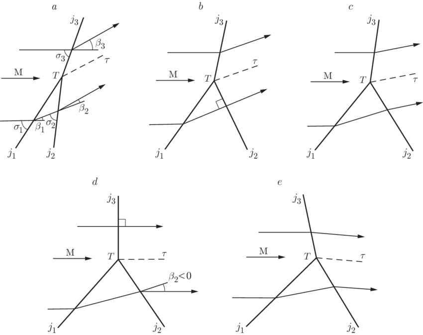 Types Of Triple Shock-wave Configurations (850x673), Png Download