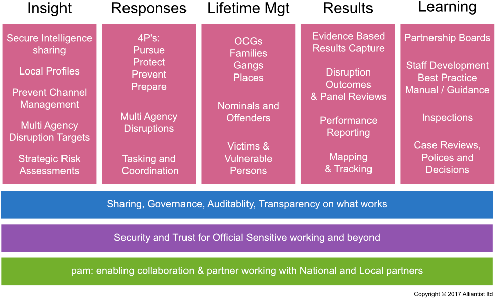 Ct And Justice Blueprint (999x611), Png Download