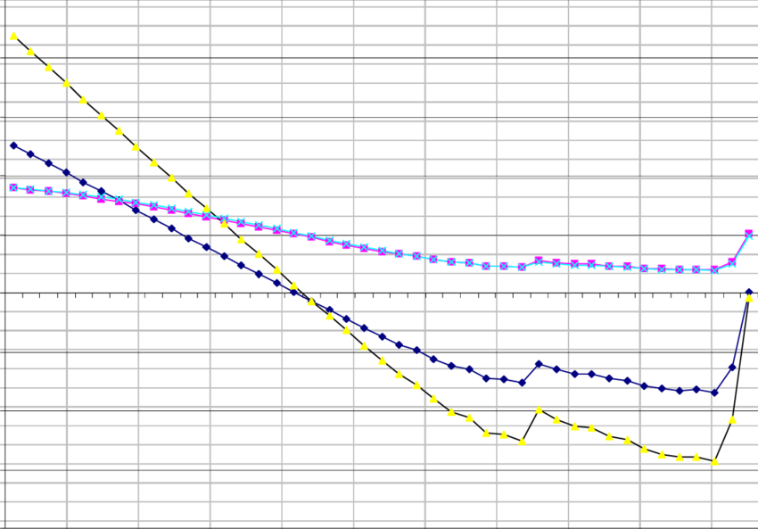 A Raw And Predicted Indices Of Instability In Dominican (850x593), Png Download