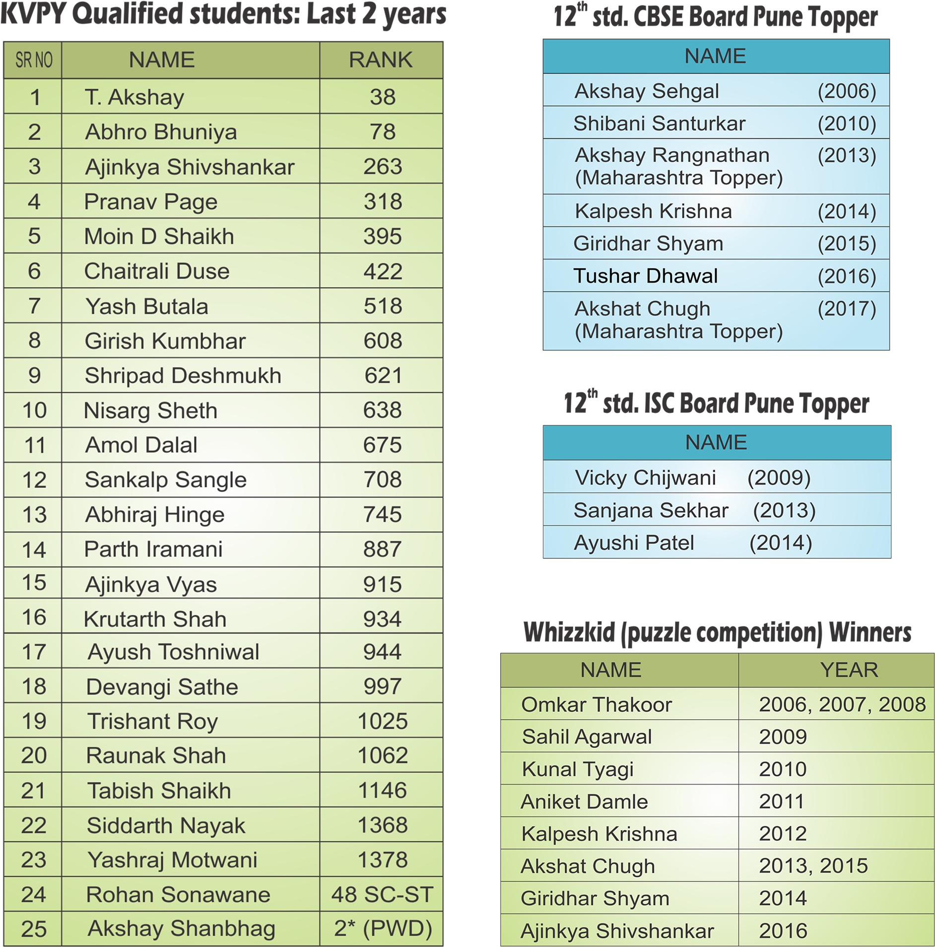 Other Results (2048x2022), Png Download