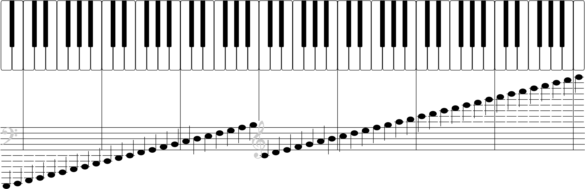 Open - All Piano Keys And Notes (2000x653), Png Download