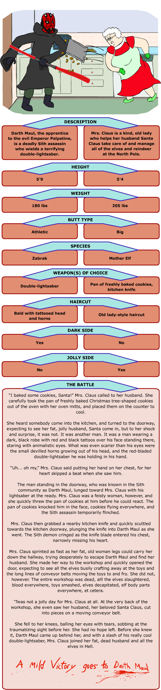Darth Maul Versus Mrs - Tan (550x2355), Png Download