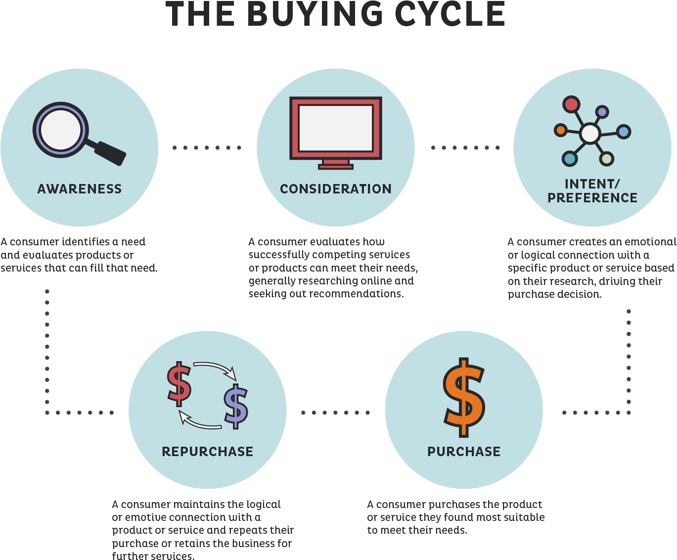 Cutting Through The Digital Clutter The Reemergence (1372x1162), Png Download