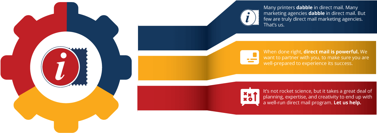 Many Printers Dabble In Direct Mail (1291x498), Png Download