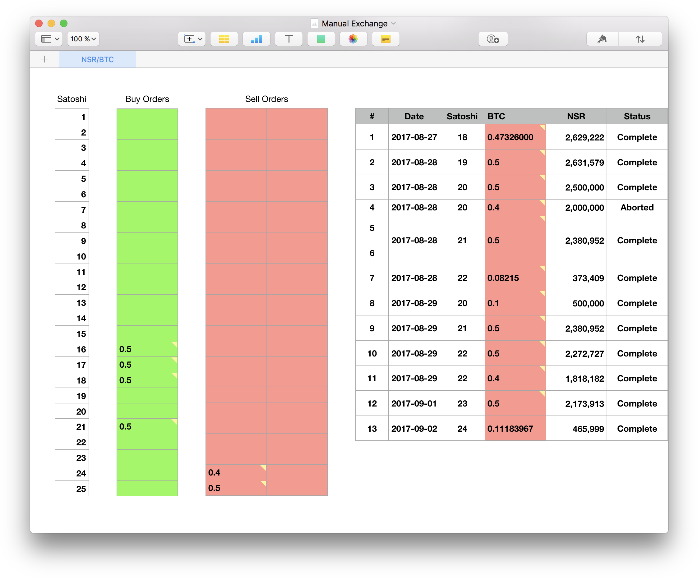 Screen Shot 2017 09 03 At (2276x1886), Png Download