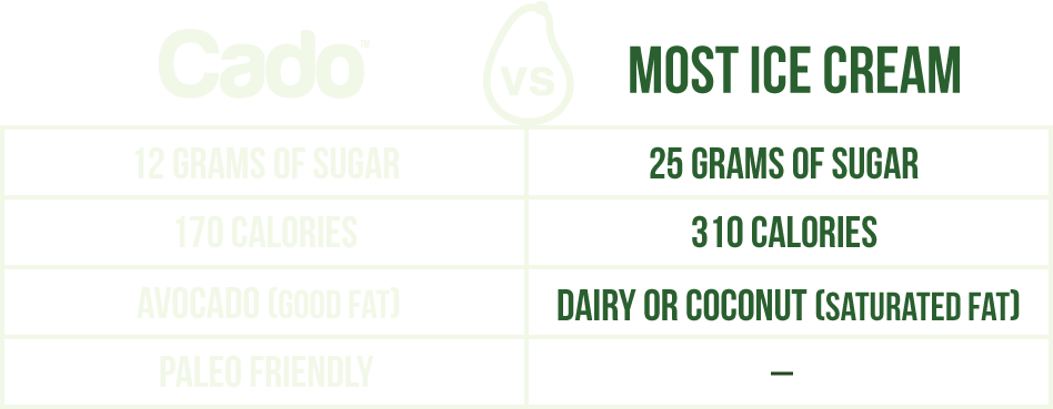 Whole Foods Market Reveals Top 10 Food Trends For (948x369), Png Download