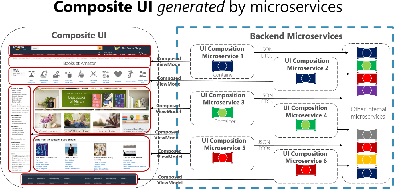 Composite Ui Via Reactjs (1376x691), Png Download