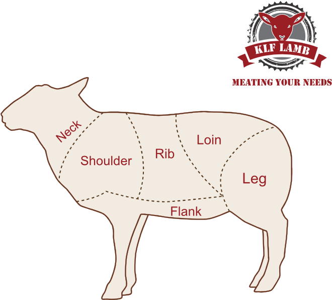 The Final Weight Of The Carcass Will, Therefore, Be (750x750), Png Download