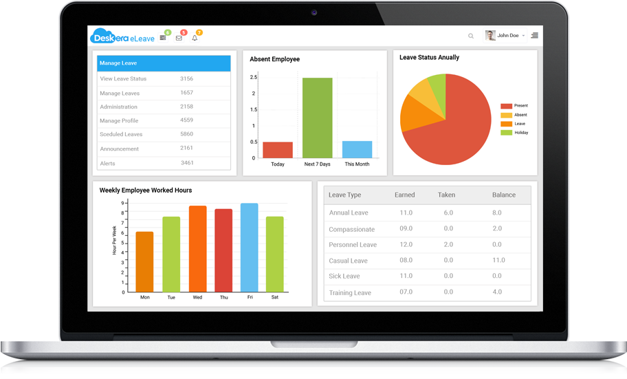 Why Are Dashboards Important (912x551), Png Download