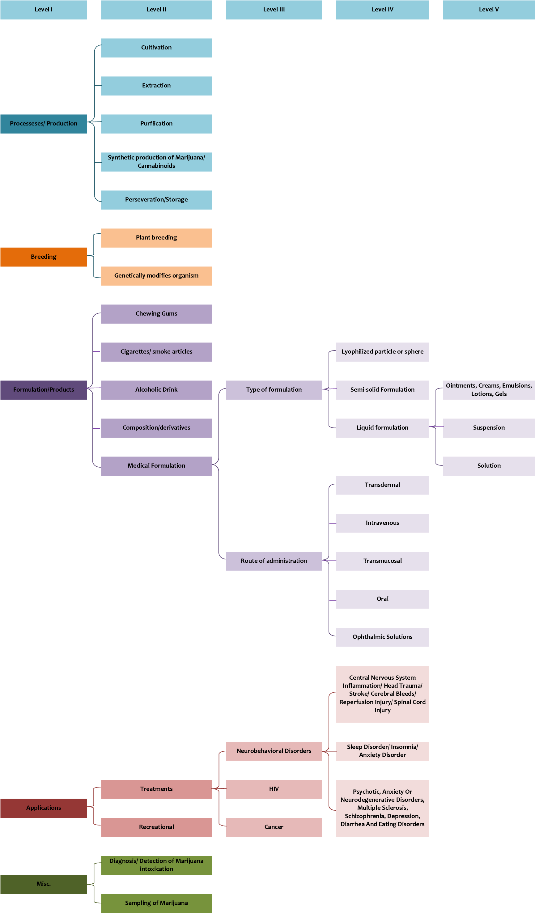 Marijuana Landscape (2543x3648), Png Download