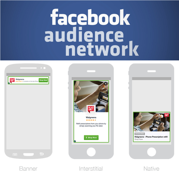 Facebook Audience Network Feature (731x716), Png Download