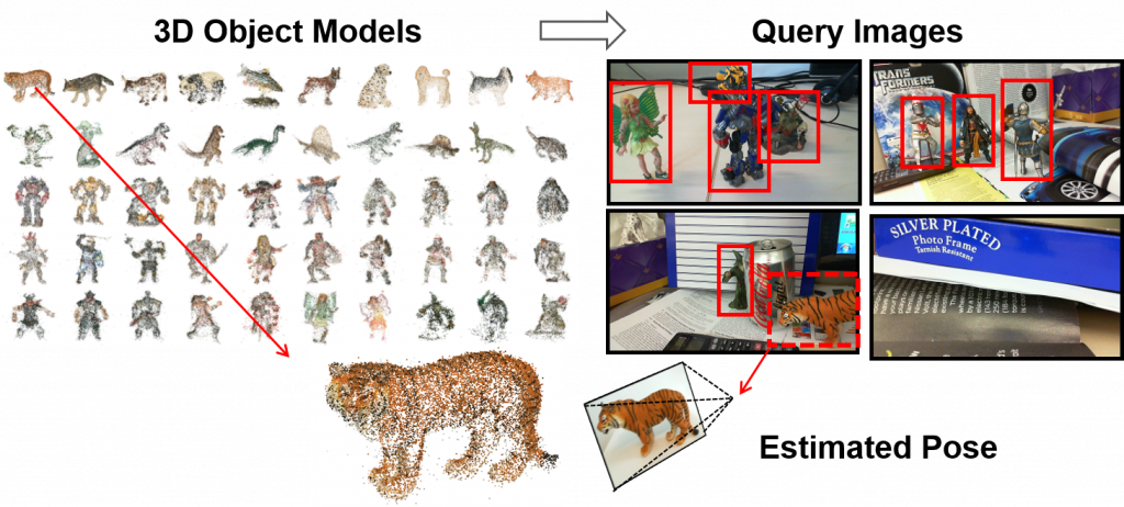 3d Object Recognition (1024x462), Png Download