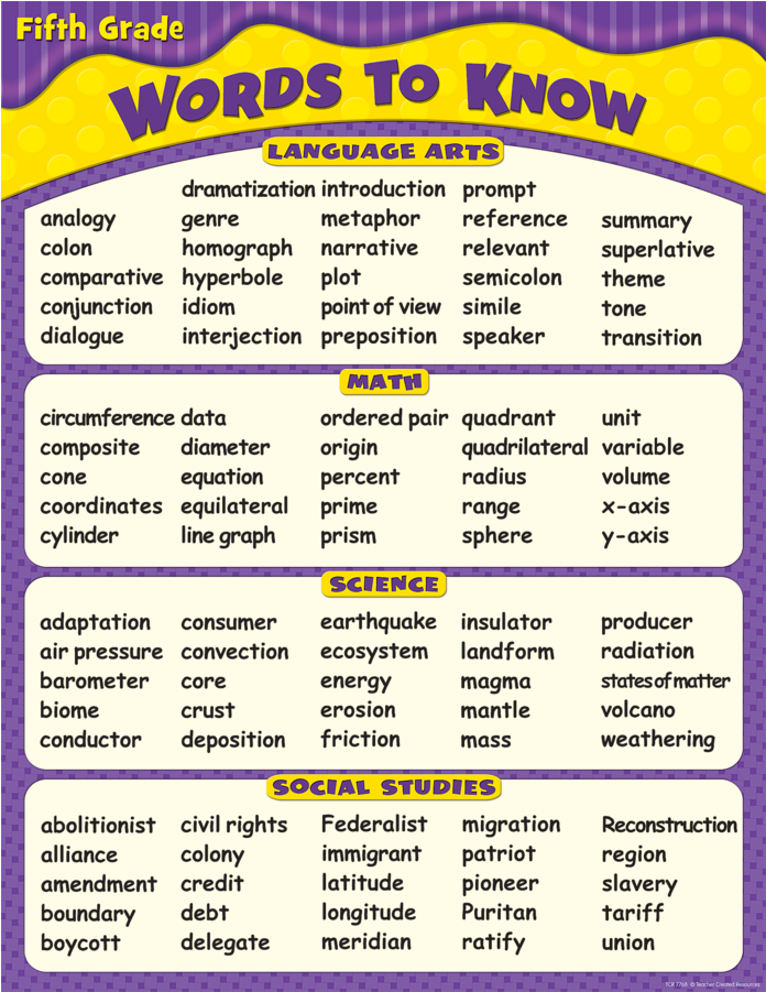 Tcr7768 Words To Know In 5th Grade Chart Image (900x900), Png Download