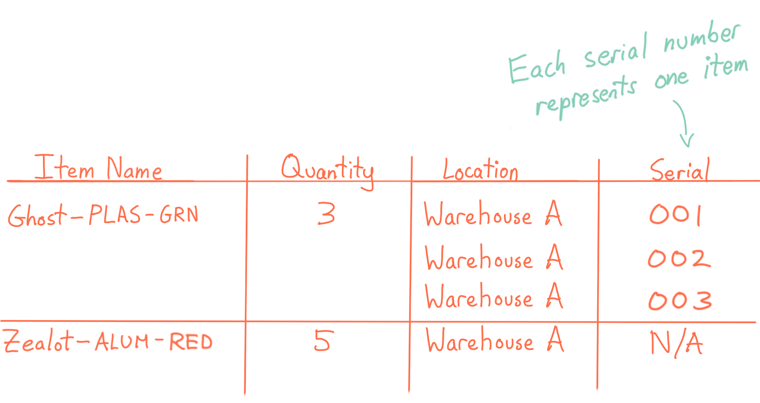 Drawing Of A Product List (1558x826), Png Download