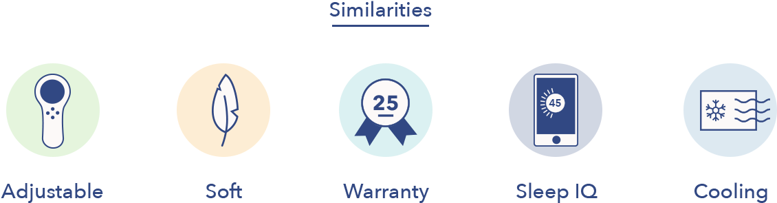 So I8vsi10graphics Similarities Sleep Number 360® I8 (1252x312), Png Download