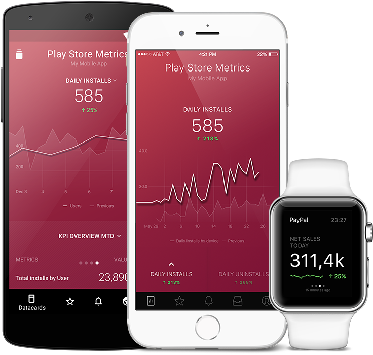 All Your Kpis On Mobile (743x706), Png Download