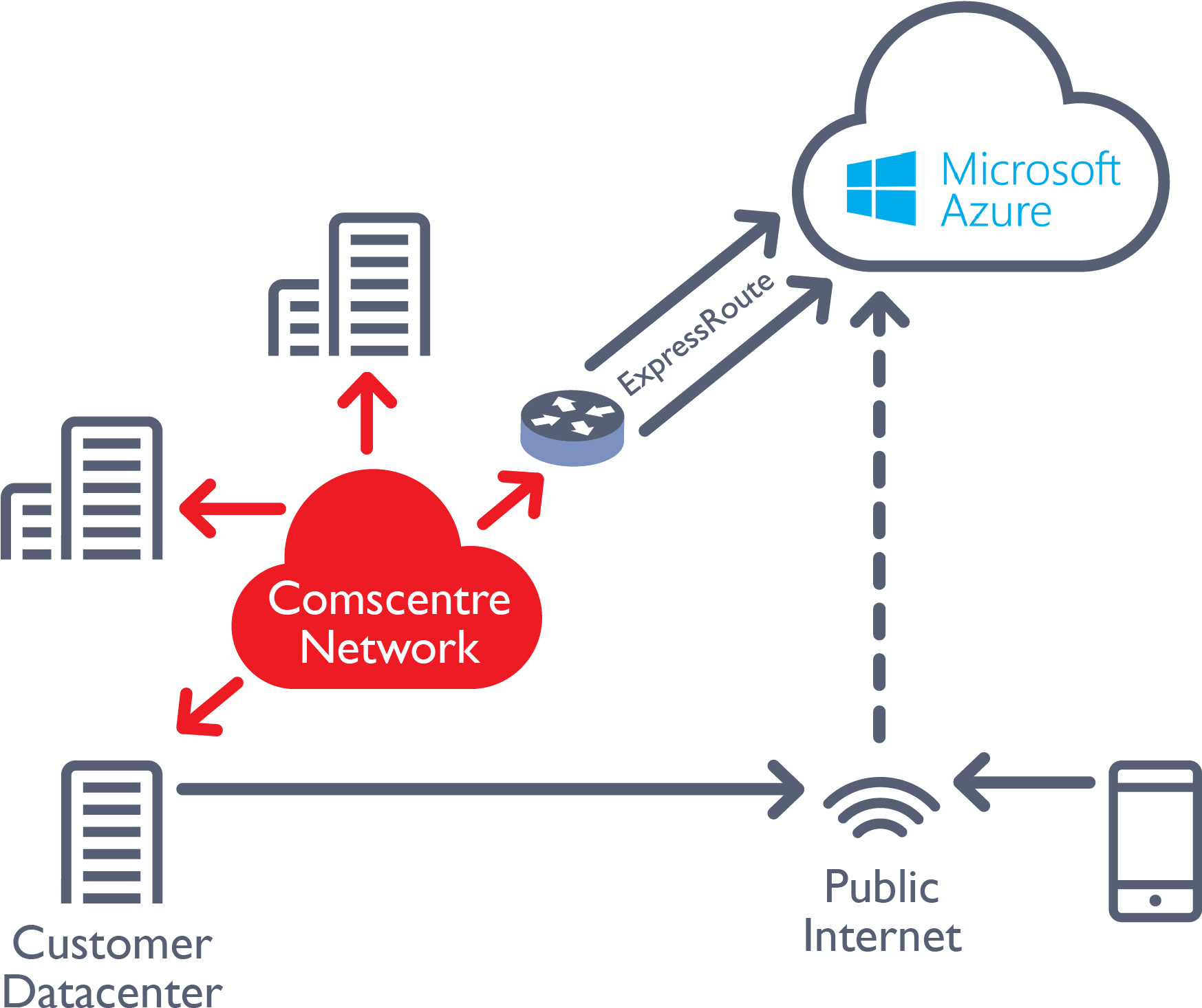 Comscentre Connect Microsoft Azure 01 Microsoft Azure (1970x1604), Png Download