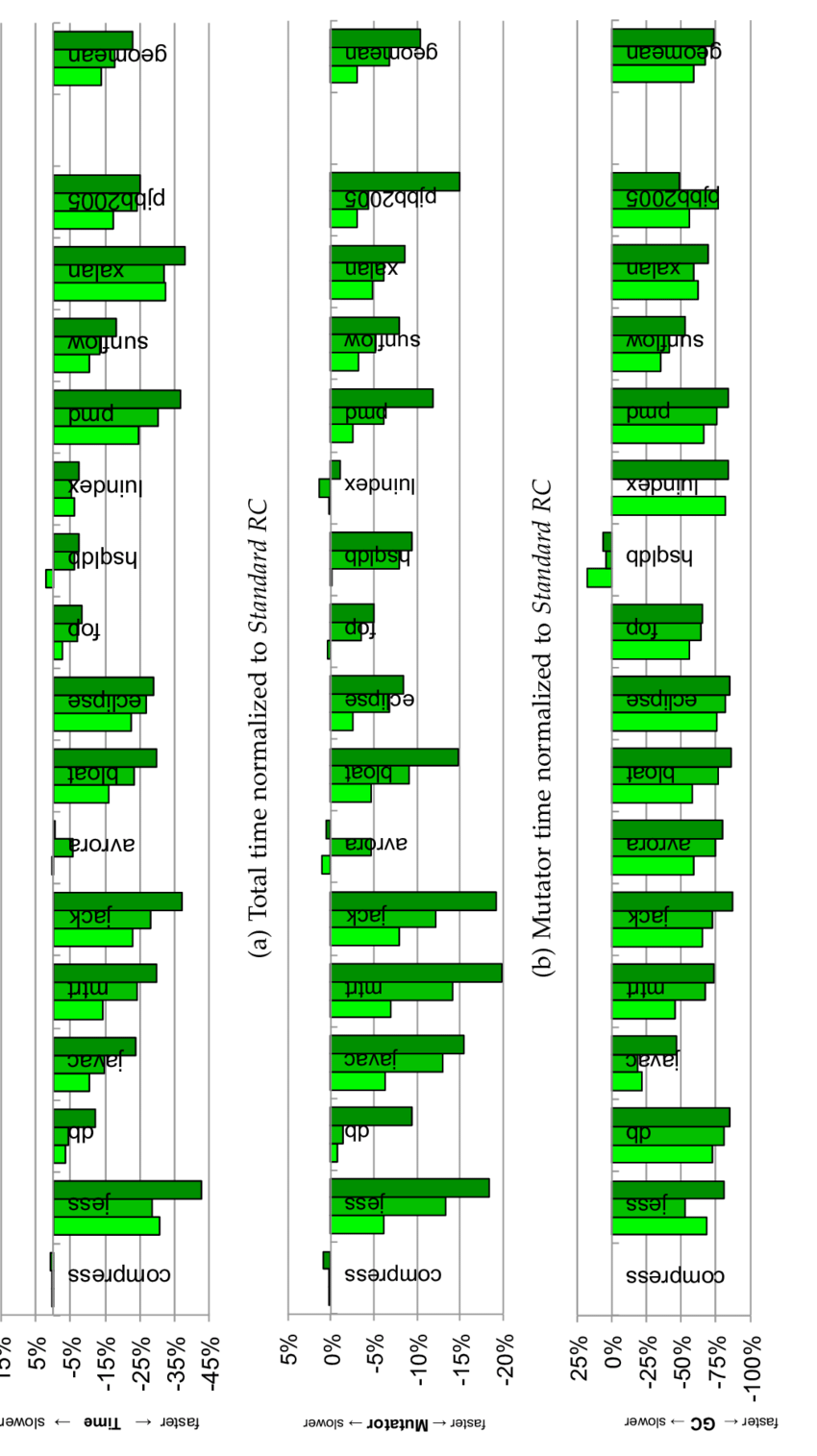 Lazy Mod-buf Insertion And Born Dead Optimizations (850x1515), Png Download