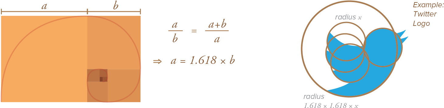 The Golden Ratio (1512x394), Png Download