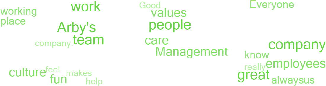 Why Employees Say This Is A Great Place To Work (1140x300), Png Download