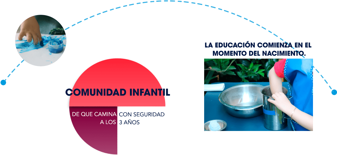 Los Primeros Seis Años Son Fundamentales, (1366x632), Png Download