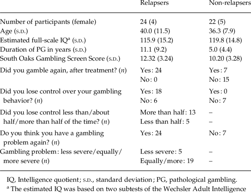 Sample Characteristics (850x652), Png Download