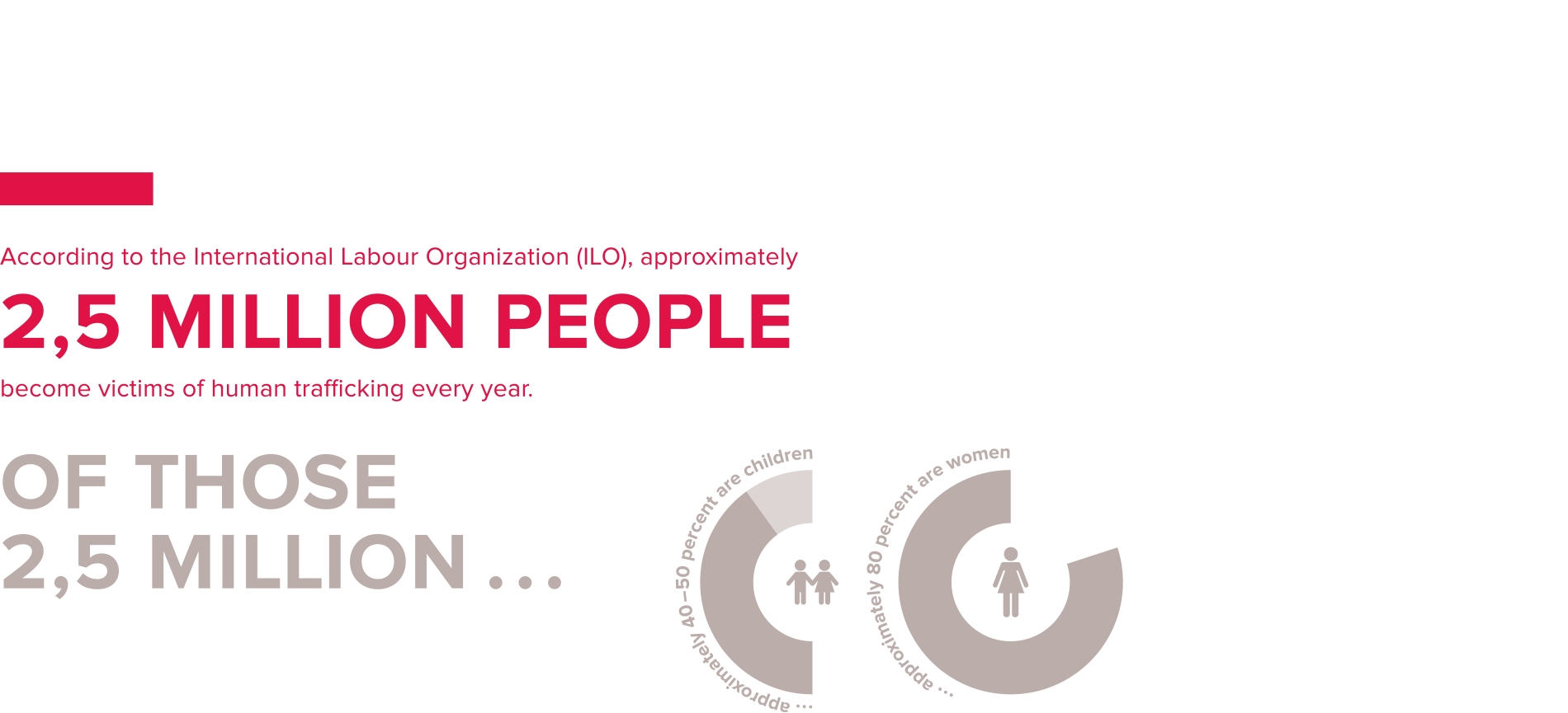 27 Million Slaves (1900x865), Png Download