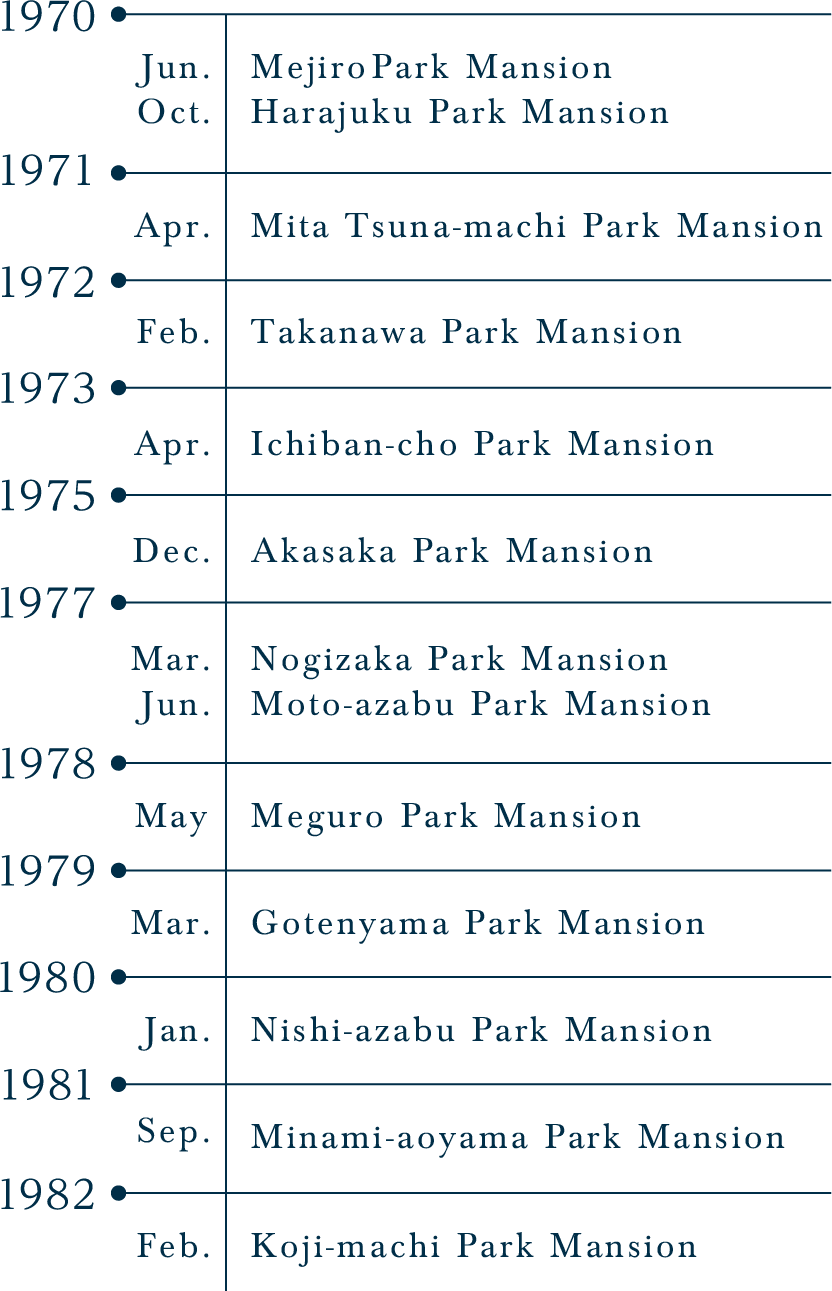 History Of Park Mansion 1 (832x1291), Png Download