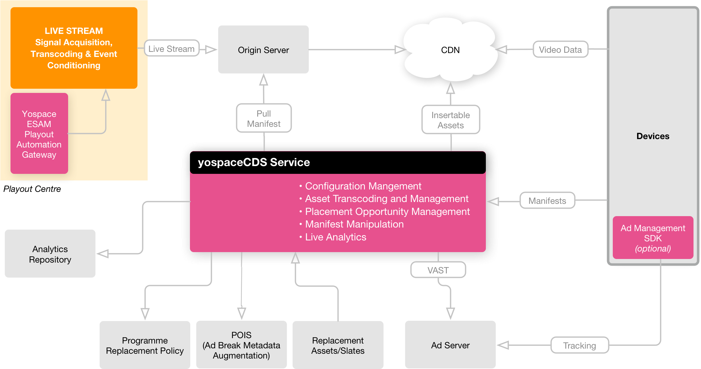 Download End To End High Level Architecture For Live Streaming Full