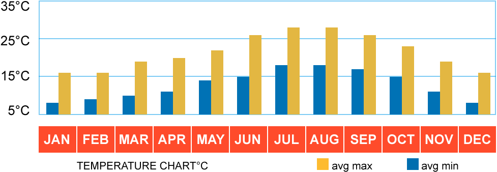 Graph Displaying Average Temperatures Throughout The (1000x340), Png Download