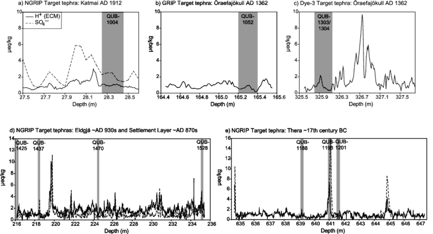 Graphs Displaying The Position Of The Samples Containing (850x460), Png Download