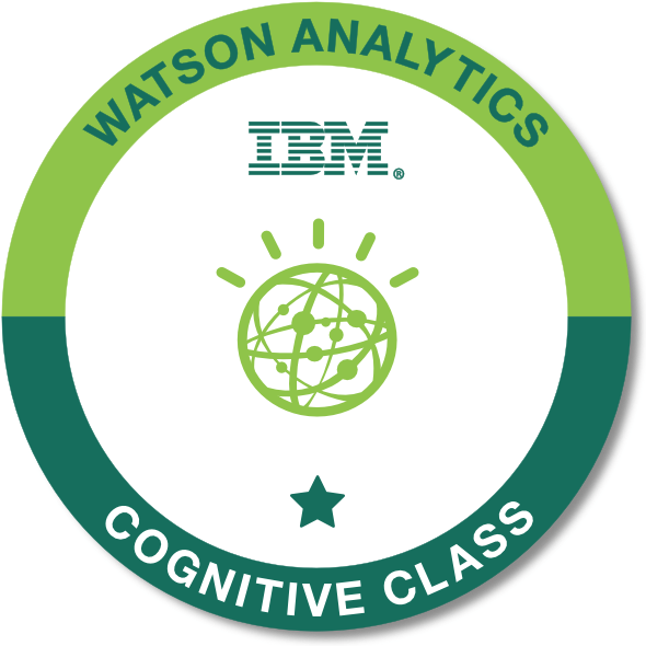 Watson Analytics - Level (600x600), Png Download