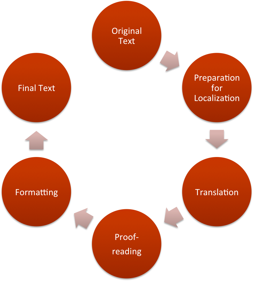 Engineering Project Management Specialization Altraduct (915x983), Png Download