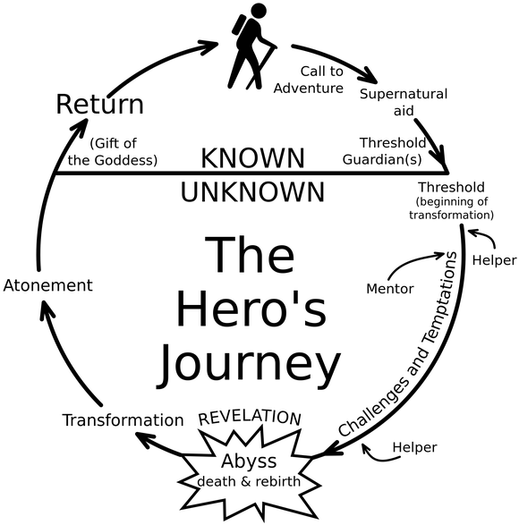 Are The Characters And (602x605), Png Download