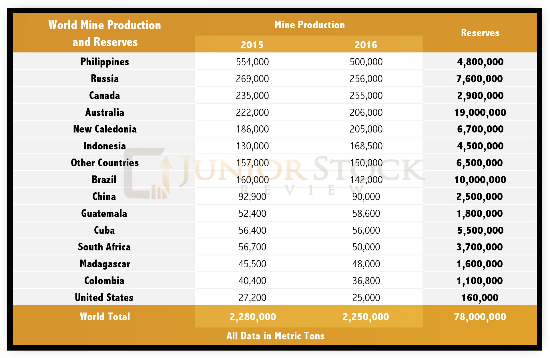 Nickel Ore (2026x1360), Png Download