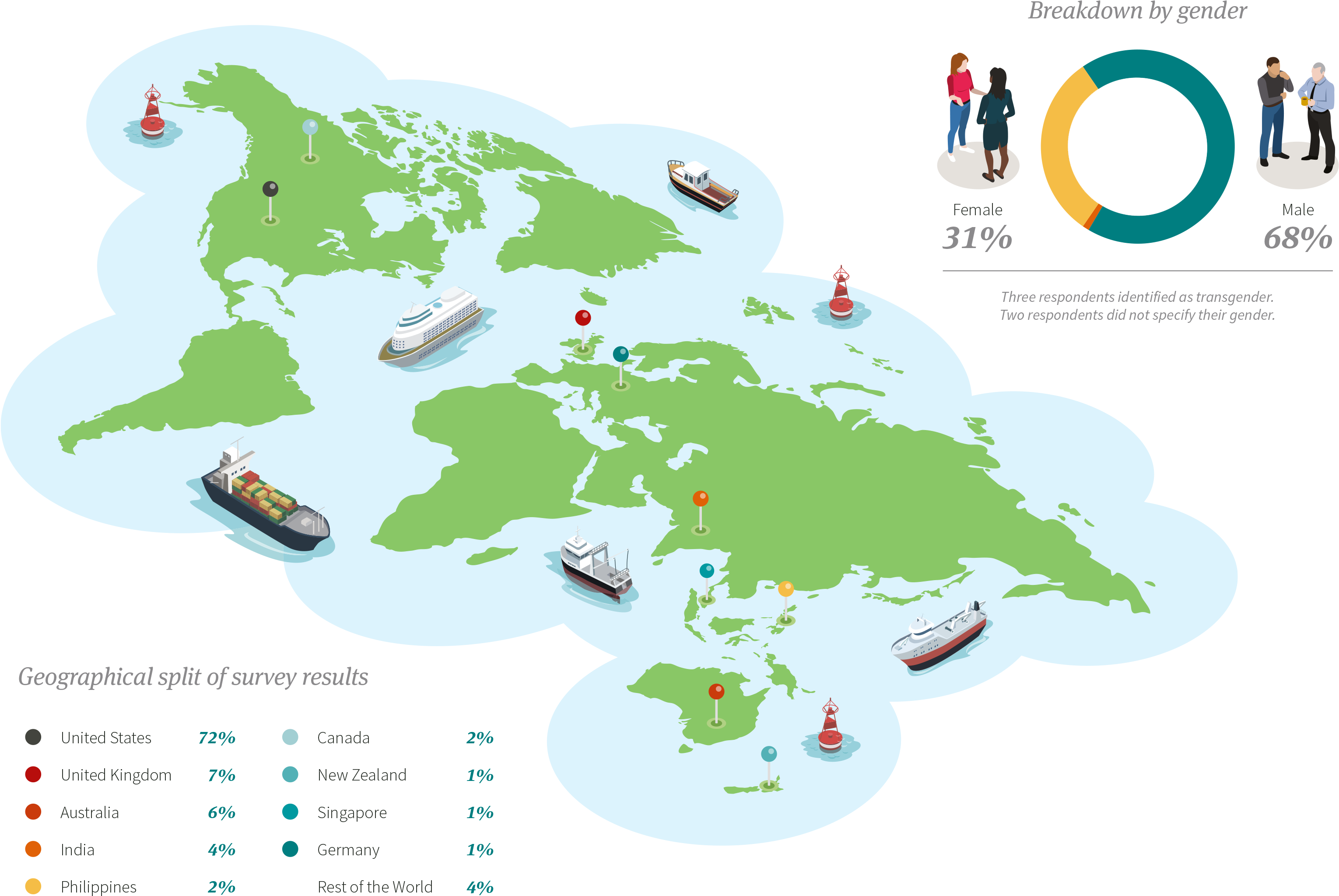 Survey Demographics (3236x2102), Png Download