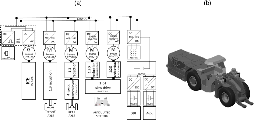 14 Ton Serial Hybrid Mining Loader Schematics, (b) (850x410), Png Download