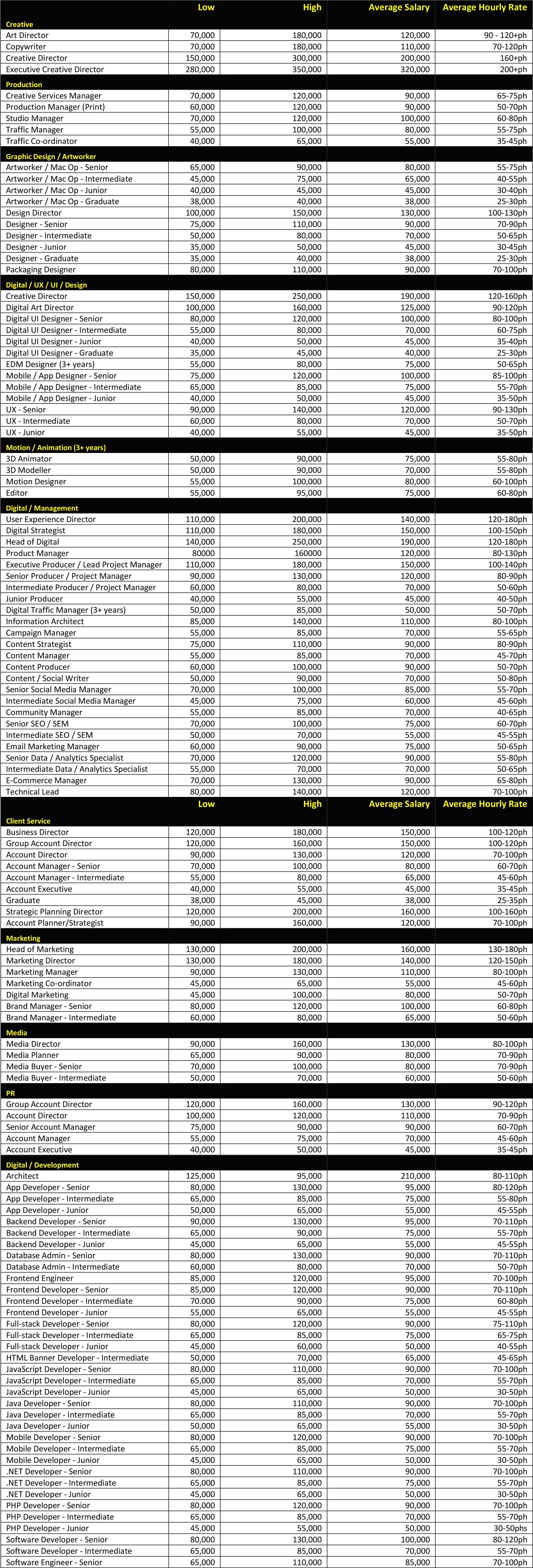 The Creative Store Salary Review (2279x6648), Png Download