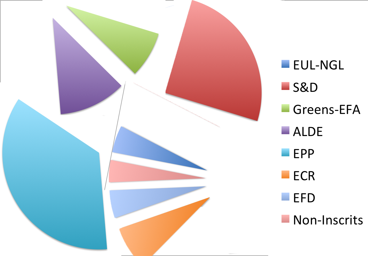 Pie Chart Exploded Copy (1283x892), Png Download