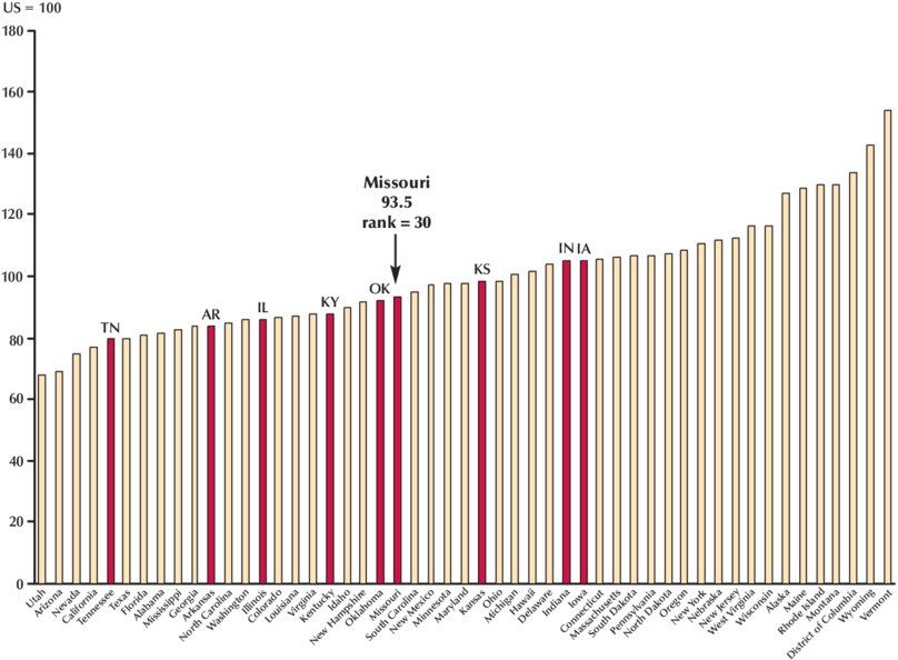 Current Expenditure Per Student Relative To Young College (850x595), Png Download