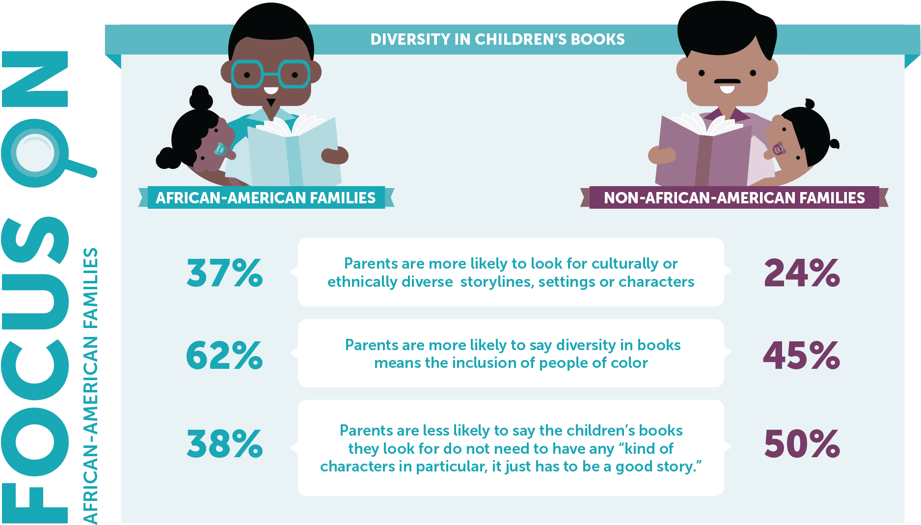 In This Analysis, African American Families Are Compared (1940x1142), Png Download
