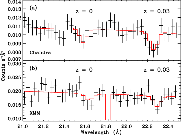 Panel Shows The Stacked Spectra Of The Ten Chandra (740x552), Png Download