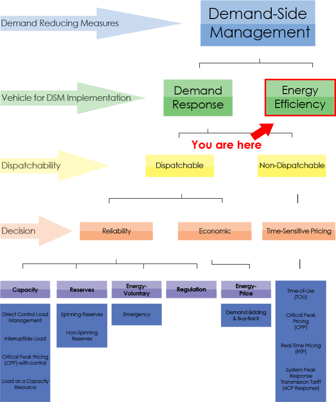 Energy Efficiency (654x781), Png Download