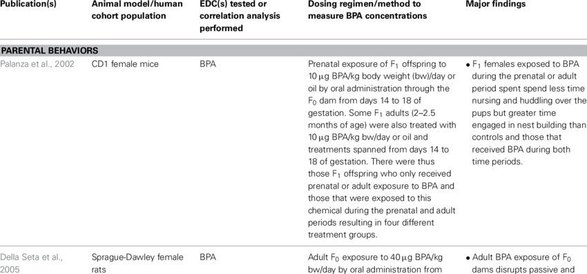 Animal Model And Human Epidemiological Studies Linking (850x397), Png Download
