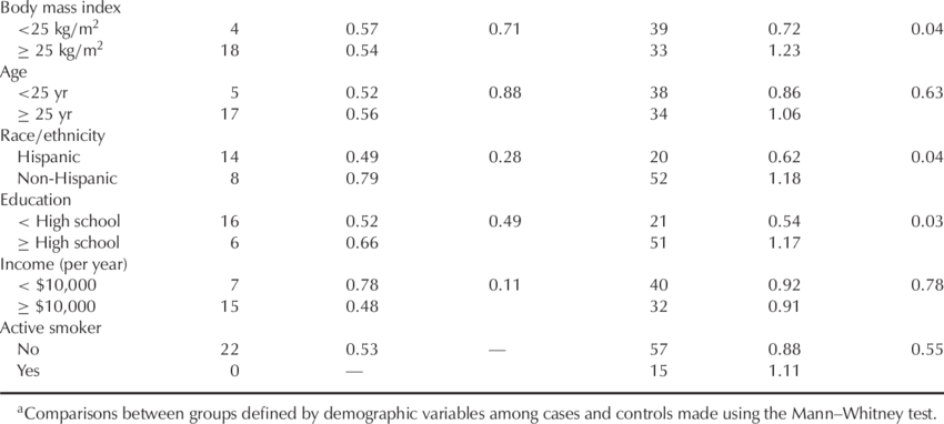 Median Total Specific Gravity Adjusted Urinary Bisphenol (850x382), Png Download