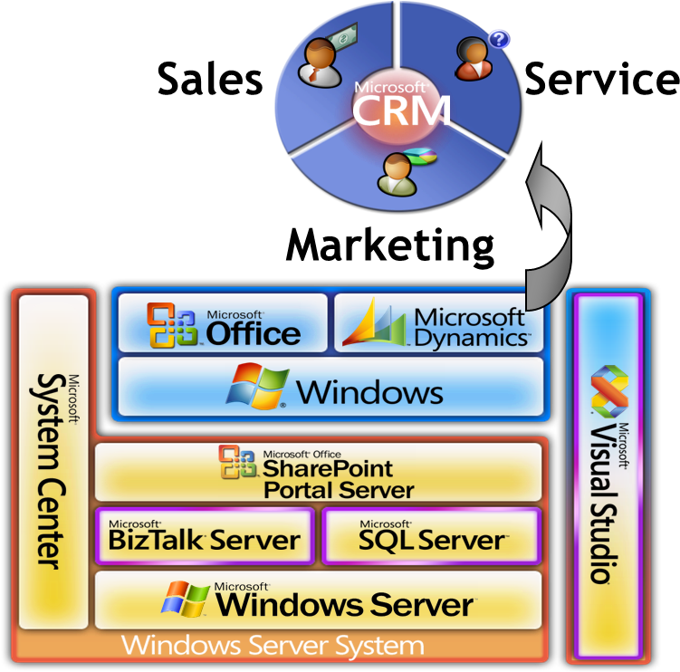 Sharepoint Document Management (782x741), Png Download